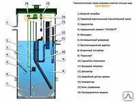 Фото №0 Канализация для загородного дома ЕВРОБИОН-5R (h=2,34m) 5чел.