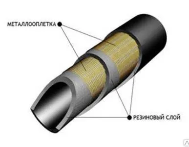 фото Рукав высокого давления dn 06-32, 1SN/2SN