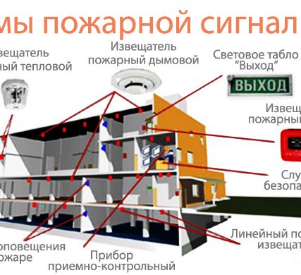 Фото №0 ПРОЕКТИРОВАНИЕ СИСТЕМЫ ОХРАНЫ