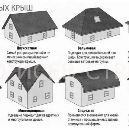 Фото №0 Крыша из металлочерепицы