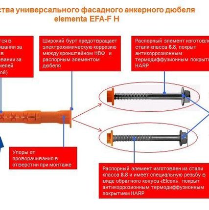 Фото №0 Анкер фасадный универсальный EFA10х85 цинк