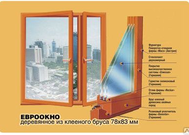 фото Деревянные евроокна со стеклопакетом