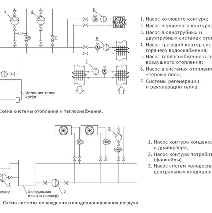 Фото №1 Циркуляционный насос SHINHOO BASIC 40-12SF 3x380V