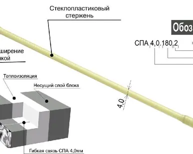 фото Гибкая связь СПА 4,0.280.2