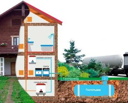 Фото №0 Оборудование для резервуара