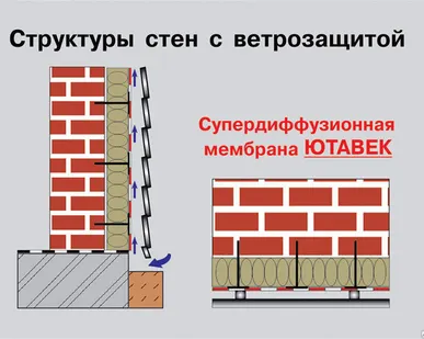 фото Гидроизоляция Ютавек стены, кровля