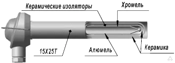 фото ПРЕОБРАЗОВАТЕЛЬ ТЕРМОЭЛЕКТРИЧЕСКИЙ ТХА 0109.