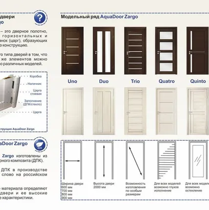 Фото №0 Межкомнатные двери Aqva Door Zargo