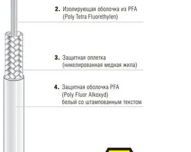 фото Одножильный нагревательный кабель EKL medium, тип 27-5822-756G0360 BarTec