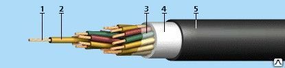 Фото №0 Кабель судовой КНРк 3*1