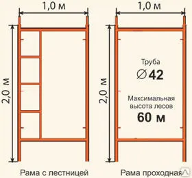 фото Рама проходная ЛРСП 40