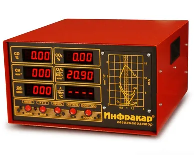 фото Автомобильный газоанализатор Инфракар М-2Т.01