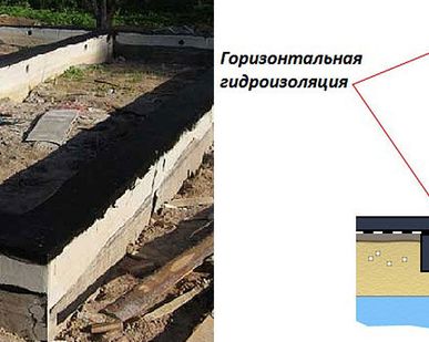 фото Гидроизоляция ленточного фундамента