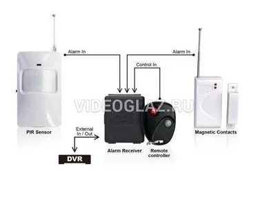 фото AVTECH IP PV01
