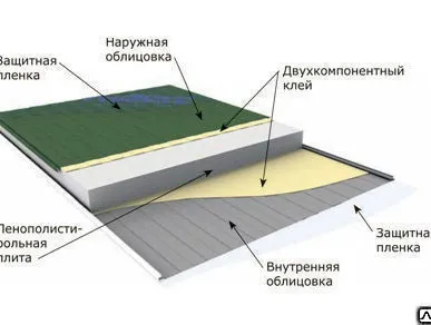 фото Стеновая трехслойная сэндвич-панель Airpanel с креплением Z-lock 80мм