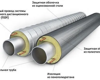 фото Труба предизолированная 57х3,5/125 ППУ-ПЭ с ОДК