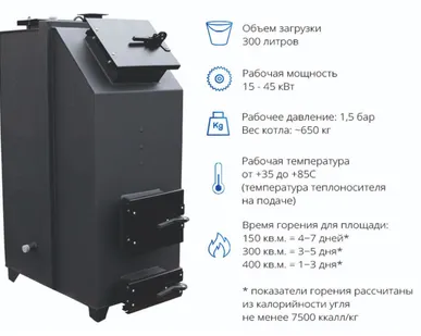 фото Котел твердотопливный Неделька КО-90