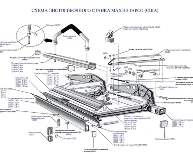 фото Планка прижимная упорная для станка MAX-20 (в комплекте) 3,8 м