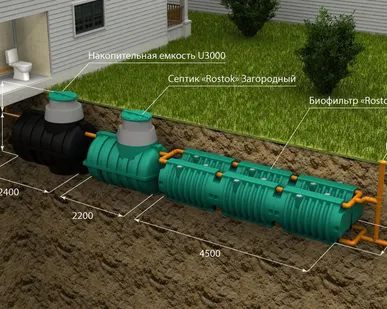 фото Автономная канализация «Rostok» Макси
