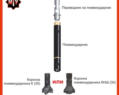 фото Комплект для пневмоударного бурения (мту)