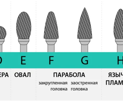Фото №0 Борфреза шарошка по металлу в ассортименте