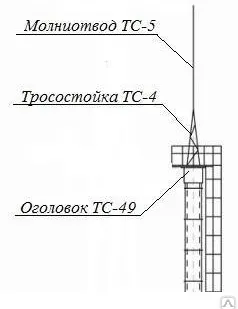 фото Площадки ТС-39