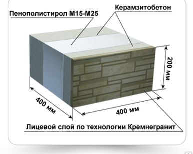 фото Теплоблоки Кремнегранит в Петрозаводске