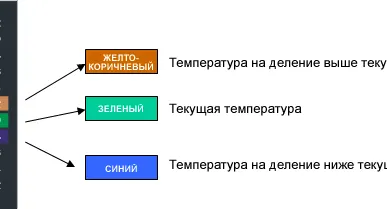 фото LCD термометр полоска +18..+34