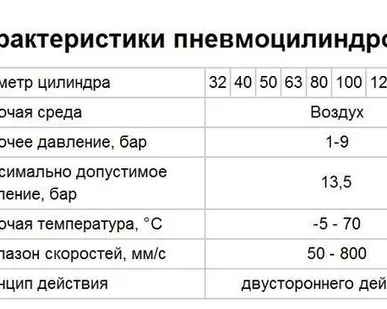 фото Пневмоцилиндры SC, TBC-серии