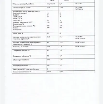 Фото №0 кокс нефтяной. каменноугольная смола