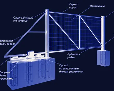 фото Комплект откатных ворот &quot;МИКРО&quot;
