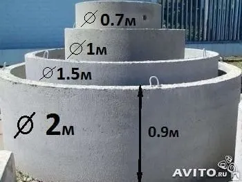 Фото №0 Кольца ж/б кс-07.9 кс-10.9, кс-15.9, кс-20.9 гост