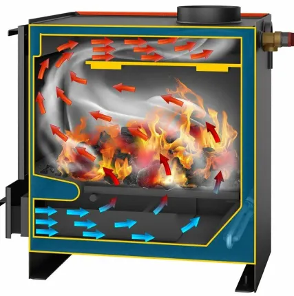 Фото №11 Твердотопливный котел стэн mini 11, термометр , конвекция, пламяотбойник