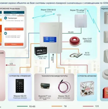 Фото №0 Монтаж охранной сигнализации