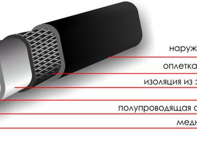 фото Кабель греющий саморегулирующийся, экранированный(16-2-CR) SAMREG