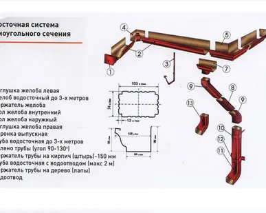фото Колено угловое