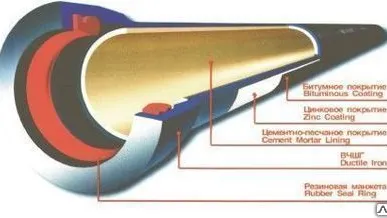фото Труба чугунная напорная ВЧШГ-800 (с ЦПП), L=6м, ТУ 1461-037-50254094-2008