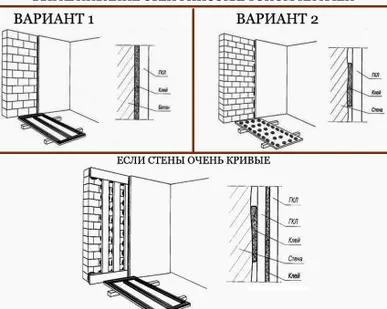фото Облицовка стен гипсокартоном на клею