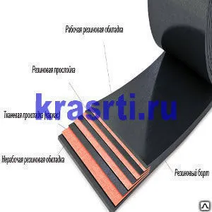 фото Лента транспортерная резинотканевая БКНЛ