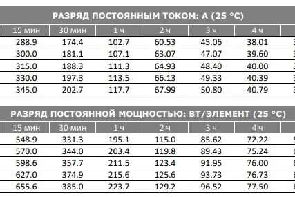 Фото №1 Аккумуляторная батарея VOLTA ST 12-200