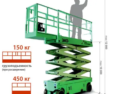 фото Аренда ножничного подъёмника ЭКО 12 электрического (аккумуляторного)