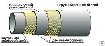 фото Рукава высокого давления ( РВД) с металлической оплёткой ГОСТ 6286-73
в