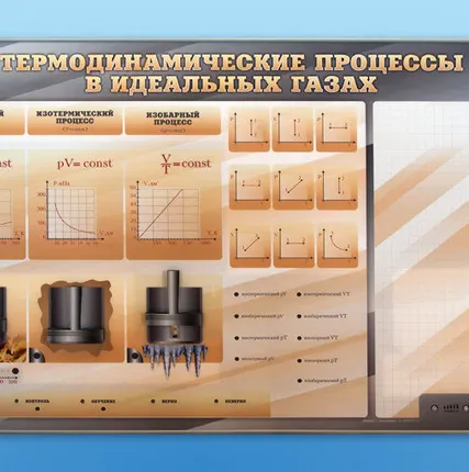 Фото №0 Электромеханический стенд "Термодинамические процессы в идеальных газах"