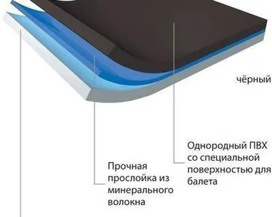 фото Балетный линолеум Арлекин КАСКАД™ Harlequin