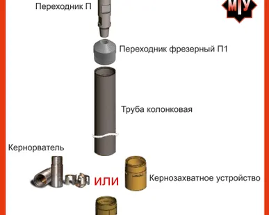 фото Комплект колонкового бурения (мту)