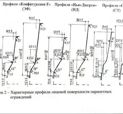 Фото №0 Парапетные блоки типа "Нью-Джерси" ДБО-2