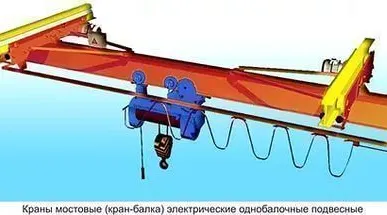 фото Кран мостовой опорный 1, 2, 3, 5, 10, 15 тонн