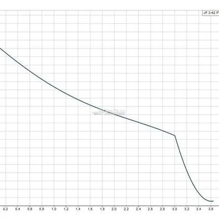 Фото №1 Самовсасывающая насосная установка Grundfos JP 3-42 PT-H