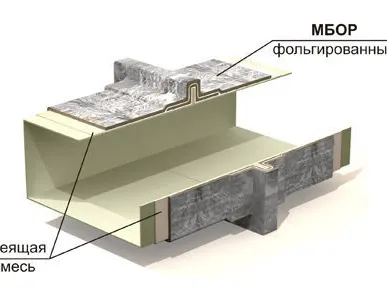 фото Огнезащитные материалы