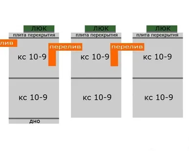 фото Септик Схема 2+2+2 кс (10-9)